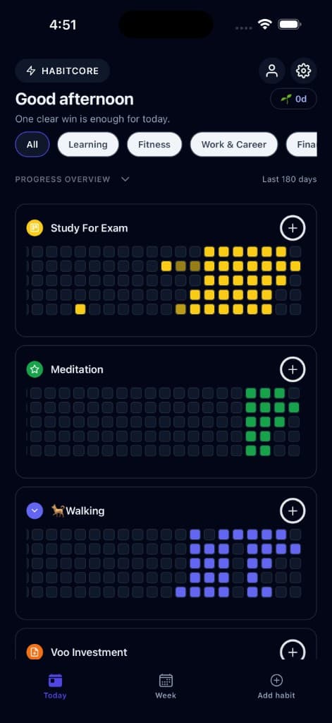 Habitcore app screenshot showing a dark, focused habit dashboard.